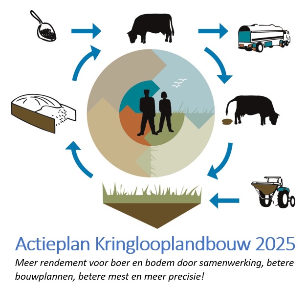 Kringlooplandbouw actieplan Utrecht